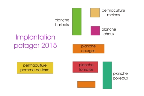 #potagercarre #planchepotager